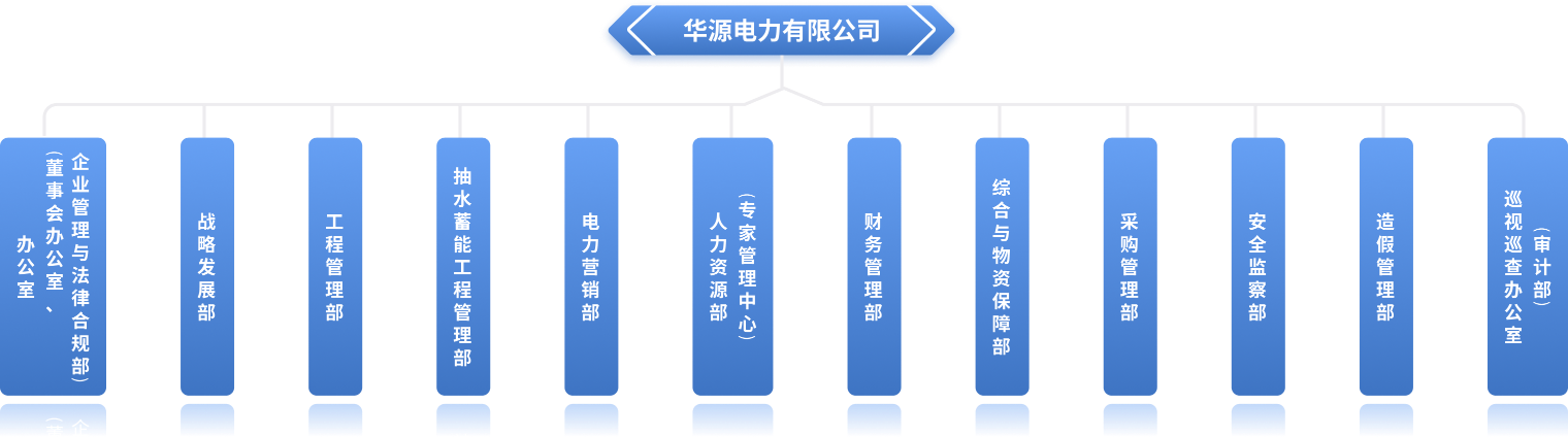 组织架构