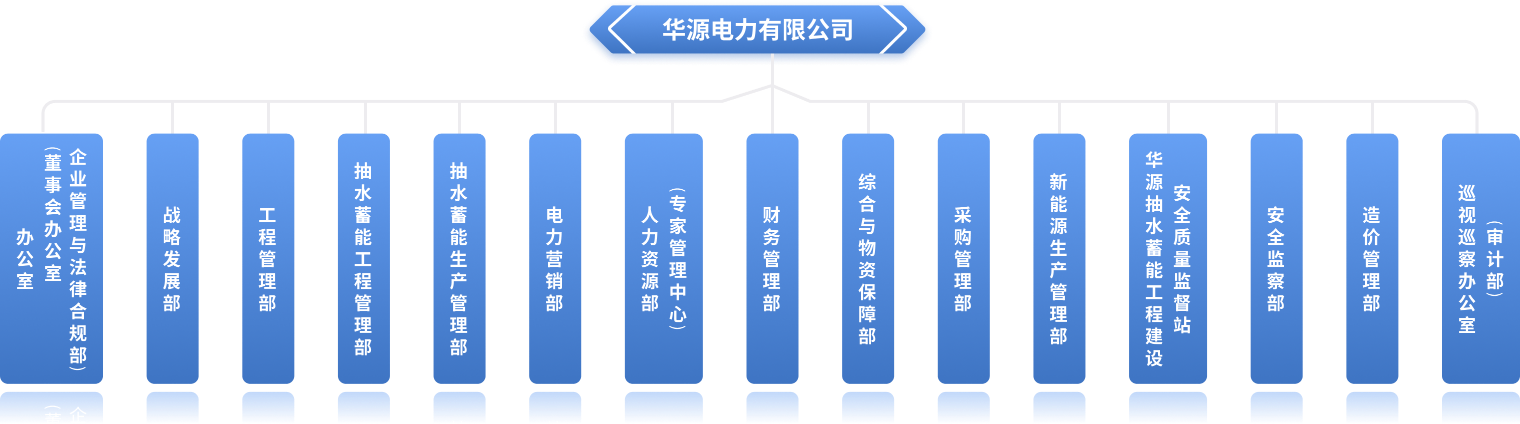 组织架构